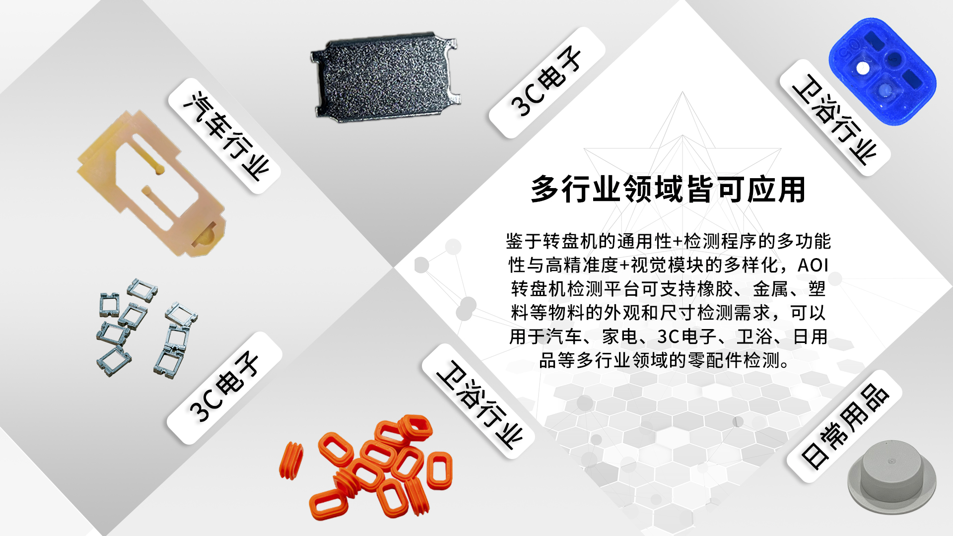 多行業領域皆可應用.jpg